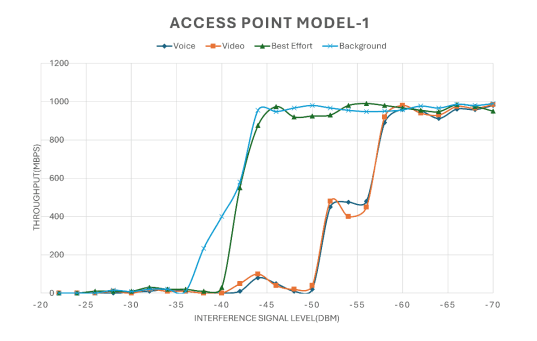 Wi-Fi 6E — Model 1
