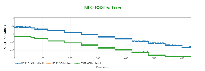 Performance Analysis 2