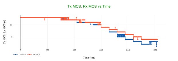 Performance Analysis 3