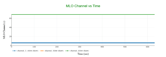 Performance Analysis 4