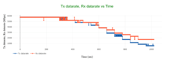 Performance Analysis 6